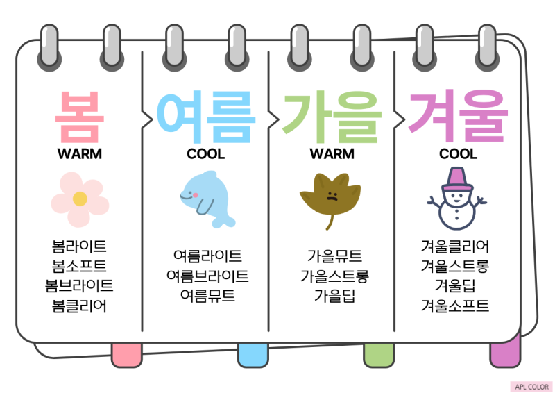 APL COLOR 14계절 차트